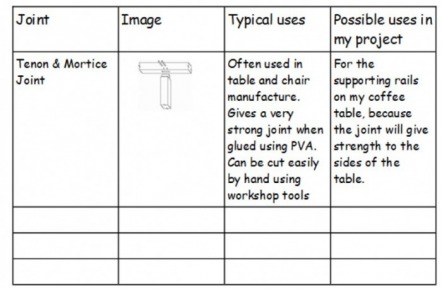 Resistant Materials Coursework: Research Section Help Page